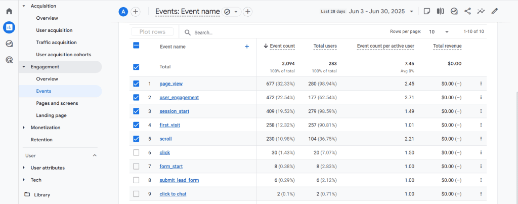 Understand the New Event-Based Data Model-Threezi